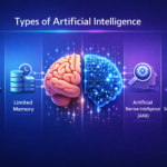 types of artificial intelligence based on functionality and capability
